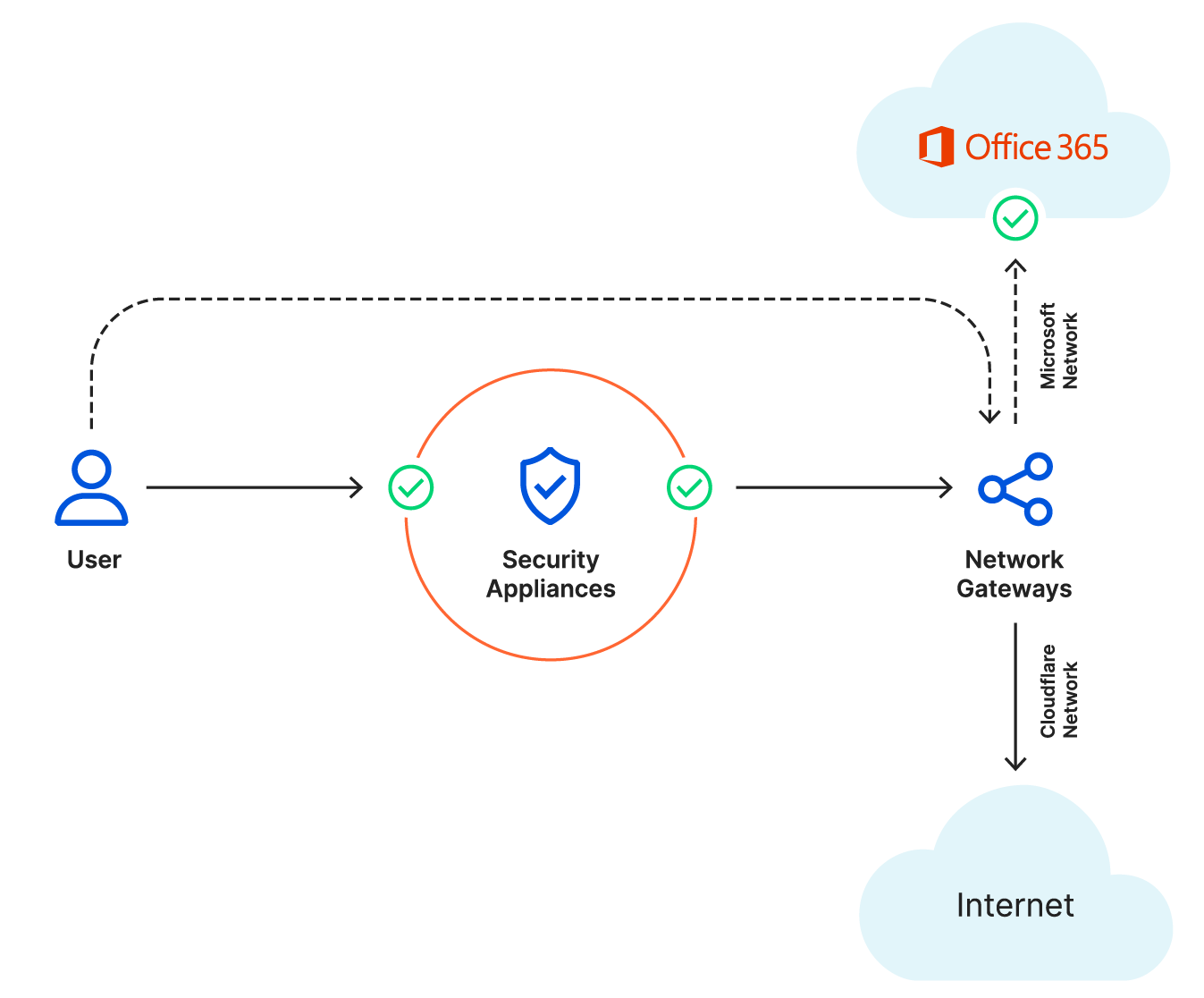 Microsoft networking partner program hero