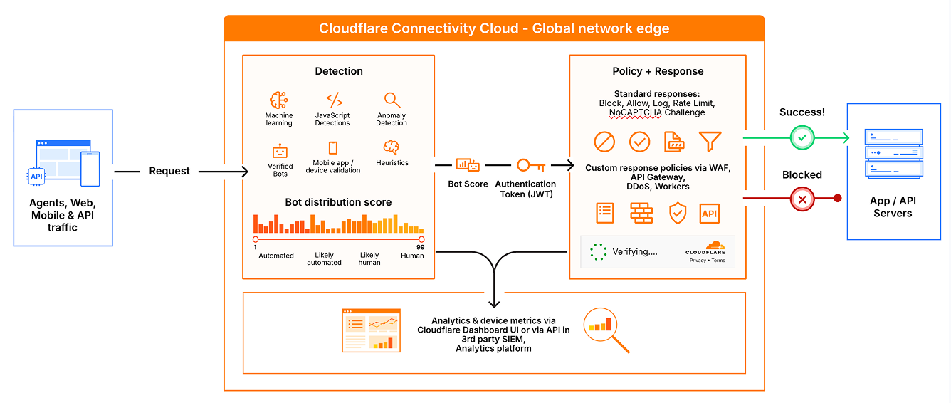 [illustration] global network edge diagram