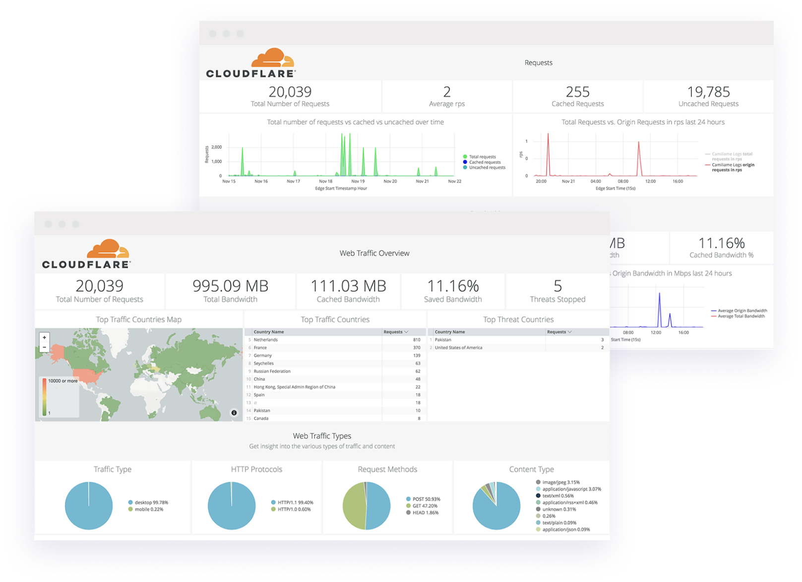 dashboard partners analytics